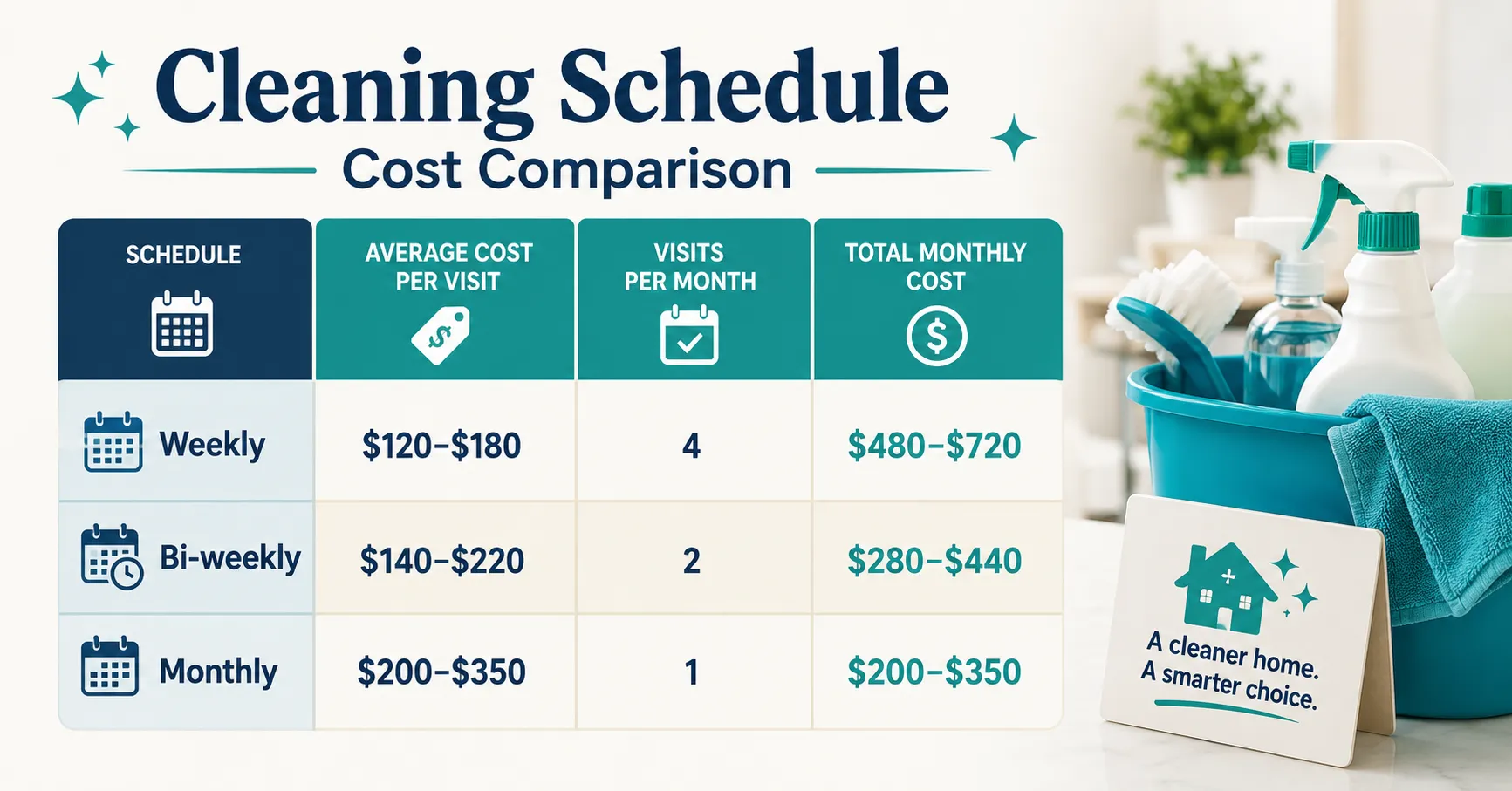 Weekly or Monthly House Cleaning A Side-by-Side Cheat Sheet