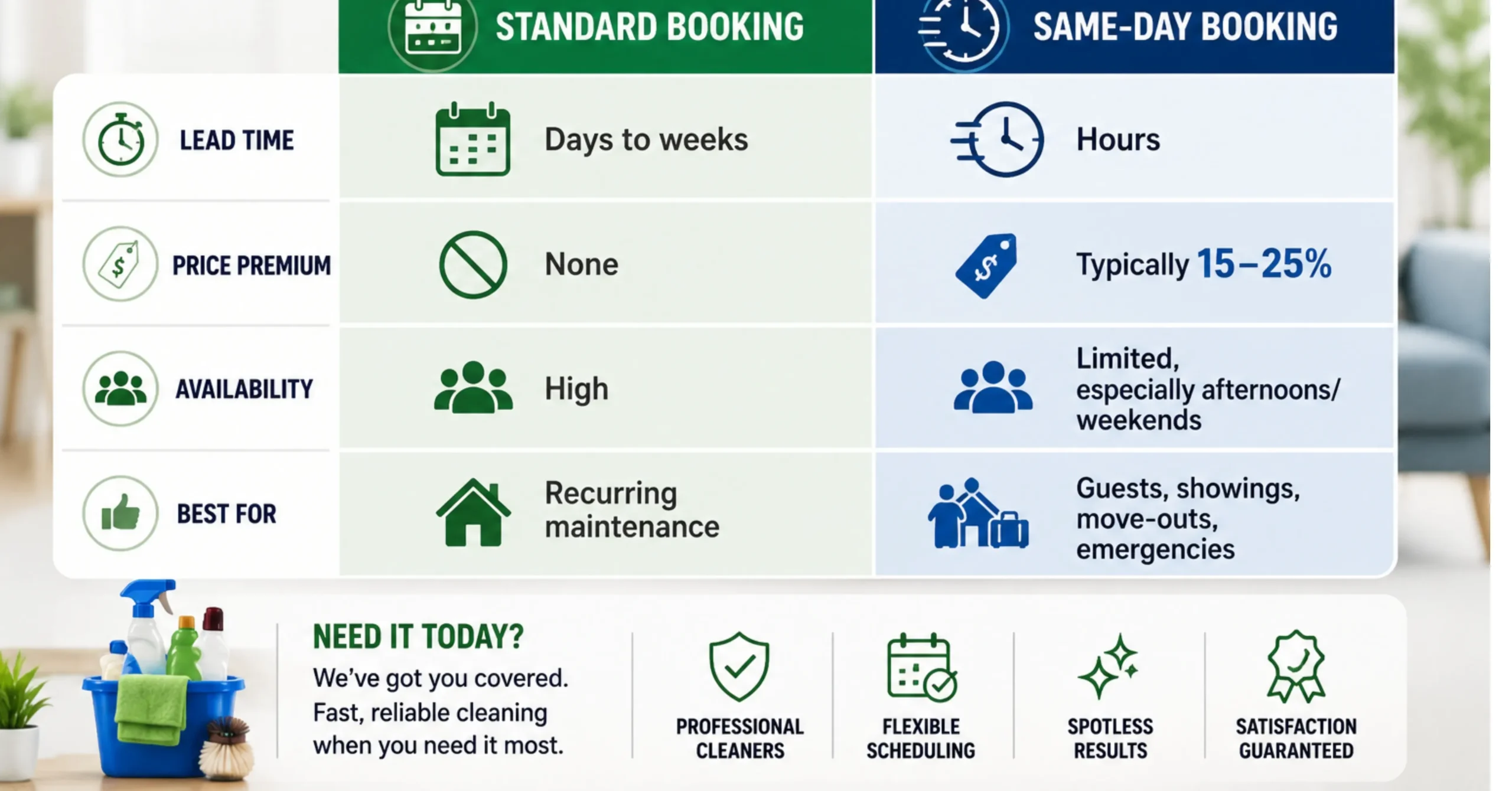 Standard vs. Same-Day: A Quick Comparison