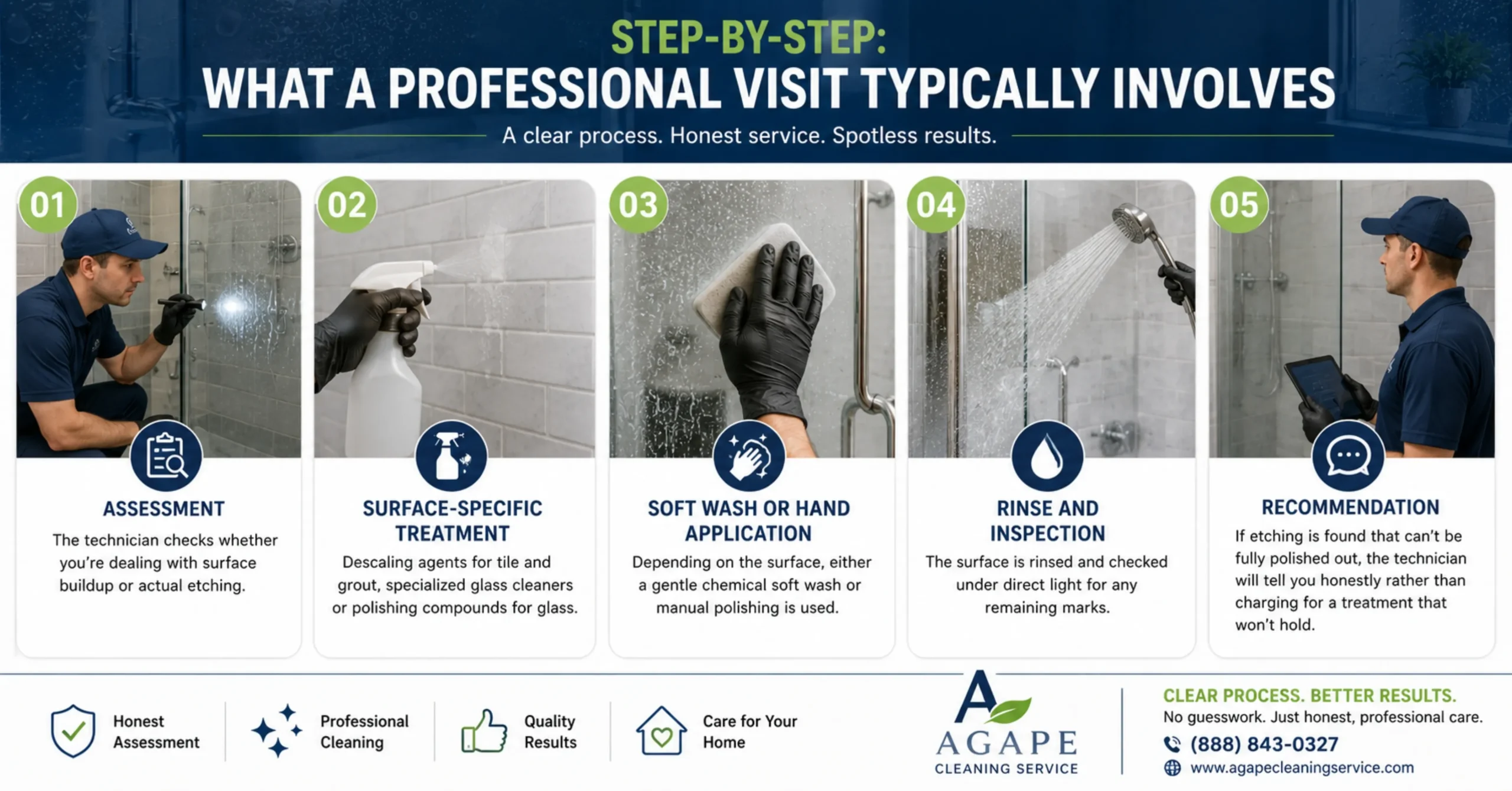 Step-by-Step: What a Professional Visit Typically Involves